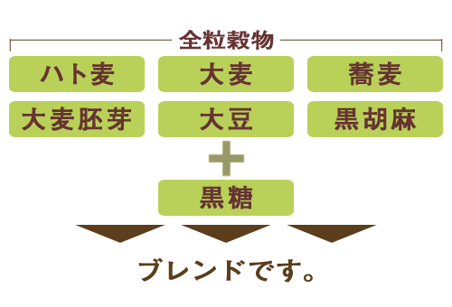 ヨーグルトと一緒にハト麦こがし