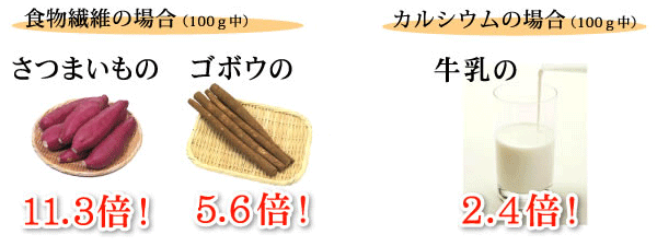 ハト麦こがしは食物繊維もカルシウムもとっても沢山!